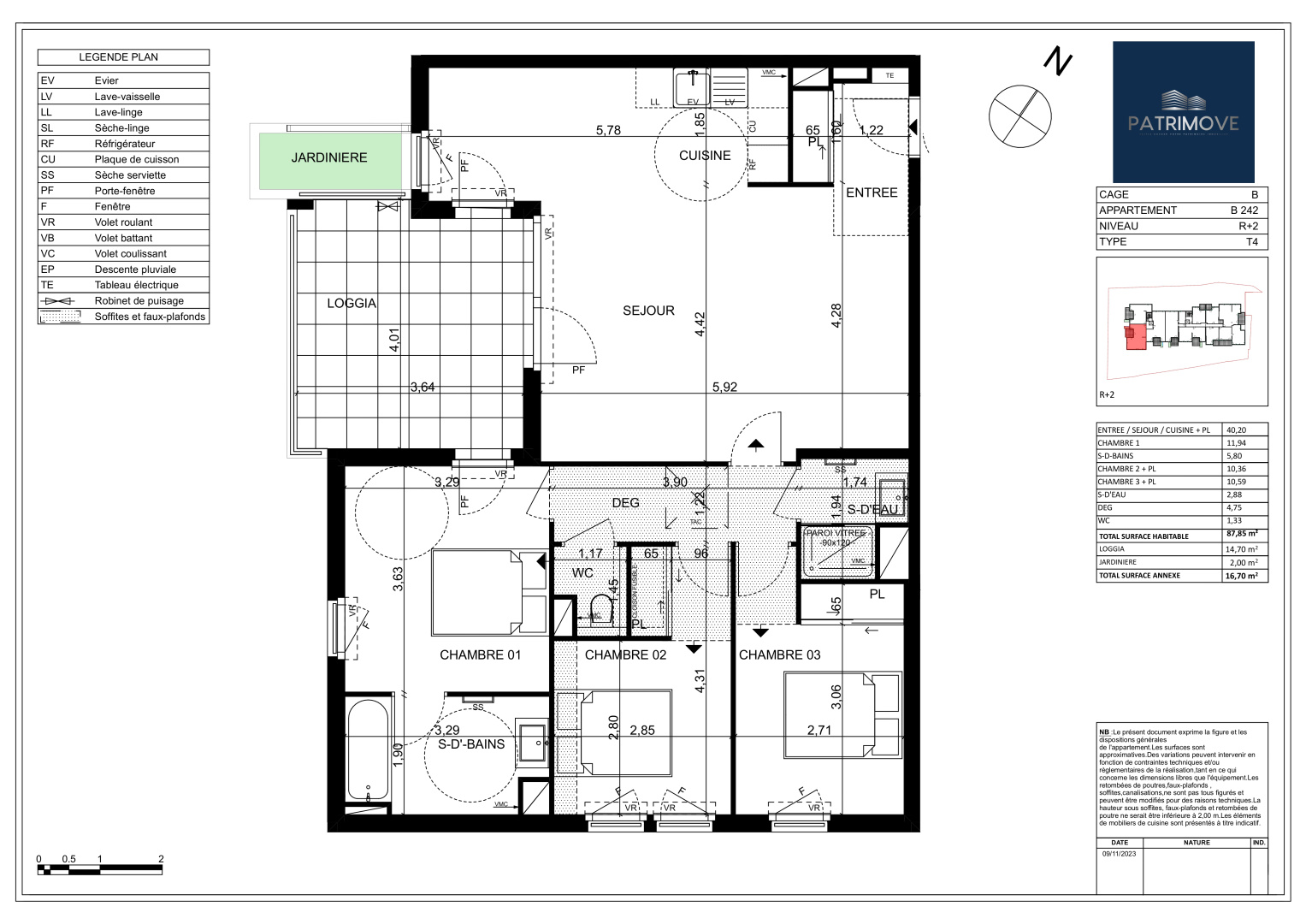 property